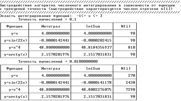 Пример вывода таблицы результатов