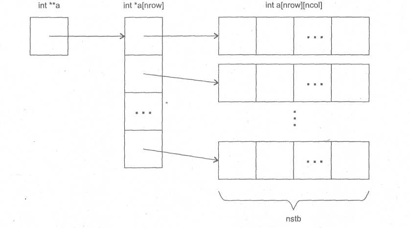 Рис. 1. Схема динамической области памяти, выделяемой под массивы